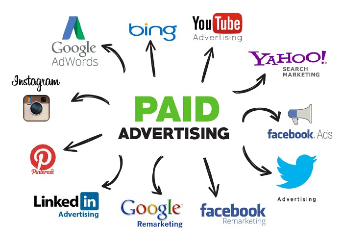 restaurant pay per click advertising