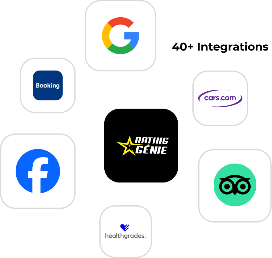 Logos of Google, Facebook, Booking, Cars.com, TripAdvisor, and Healthgrades arranged around the Rating Genie logo.