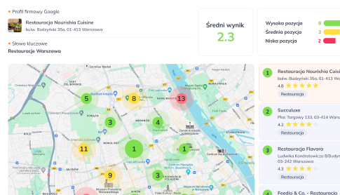 Map interface showing restaurant locations in Warsaw with ratings. Includes colored circles with numbers, indicating restaurant clusters, and a sidebar listing detailed reviews with ratings out of 5.