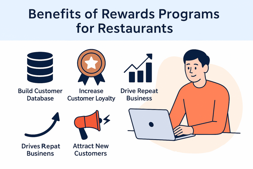 How a Simple Rewards Programs Can Boost Restaurant Sales by 3000%