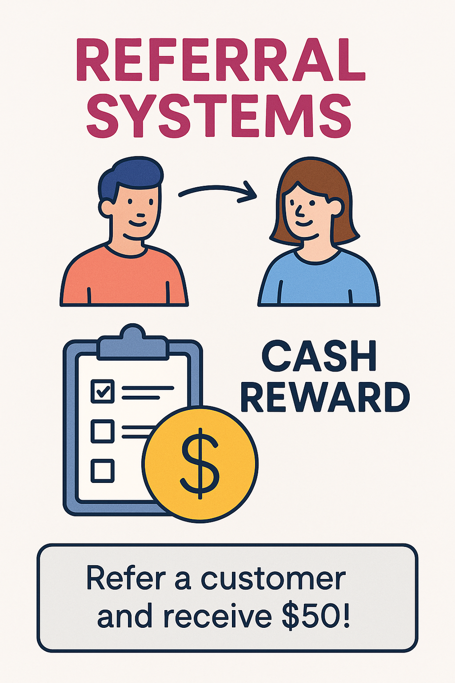 Illustration showing two people, a clipboard with a dollar sign, and text promoting a referral system offering a $50 cash reward for referring a customer.